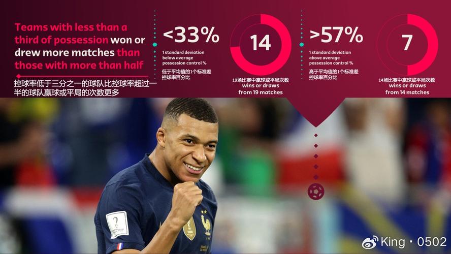 2022世界杯战术分析（2822世界杯）