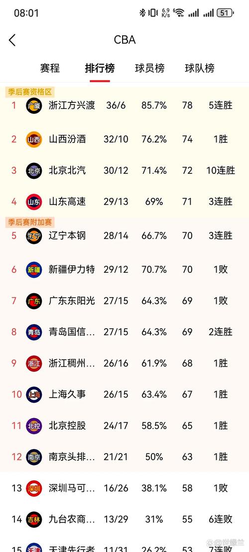 cba排名最新结果（cba排名最终排名）