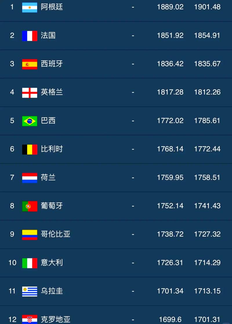 2014世界杯谁最厉害（2014年世界杯前八名）