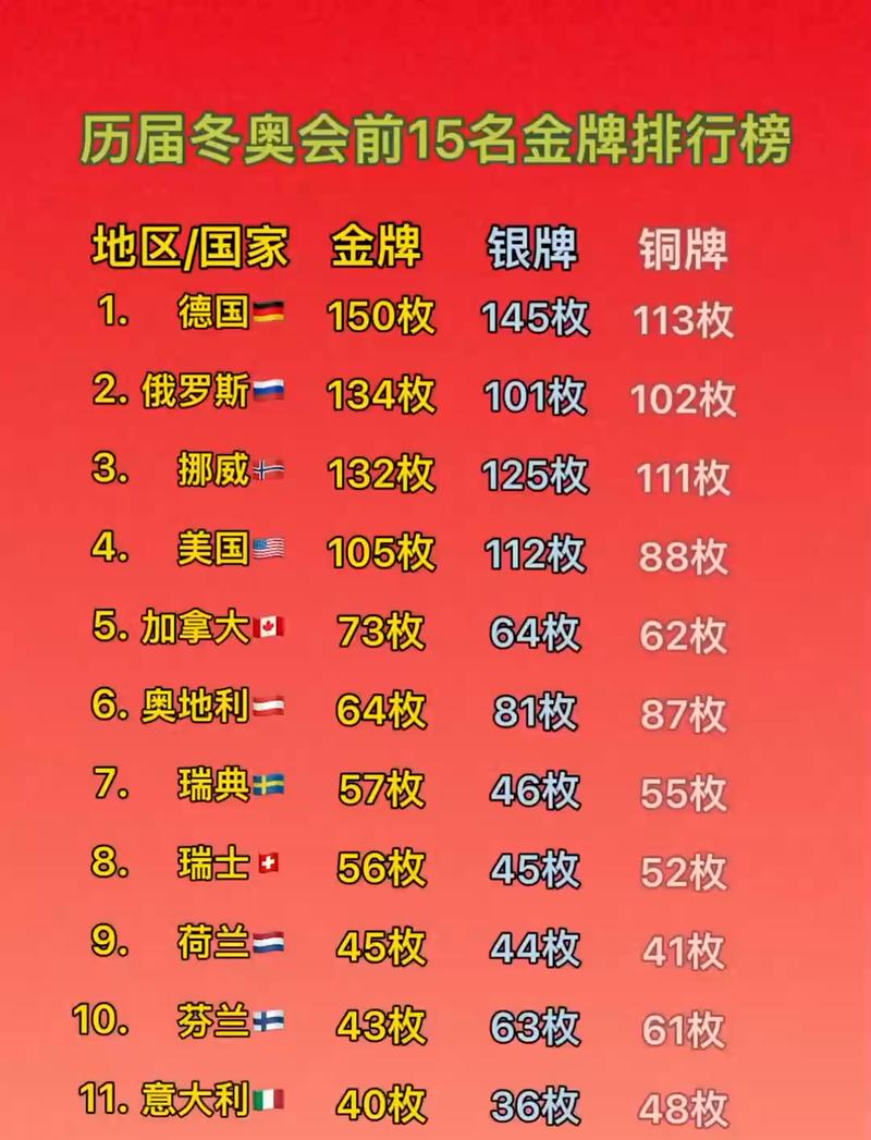 东京奥运会金牌排名第一是哪个国家（东京奥运会金牌排名第几）