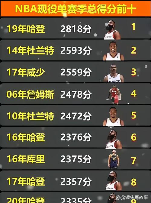 nba历年mvp榜（nba历届mvp列表）