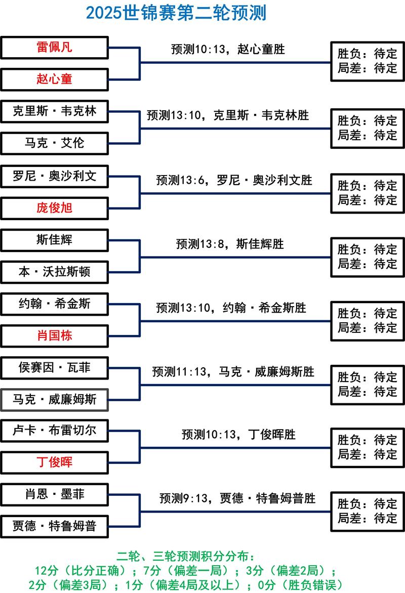 王世龙末节3败笔操作!上抽象阵容,不坚持用汉兹,又不提前犯规