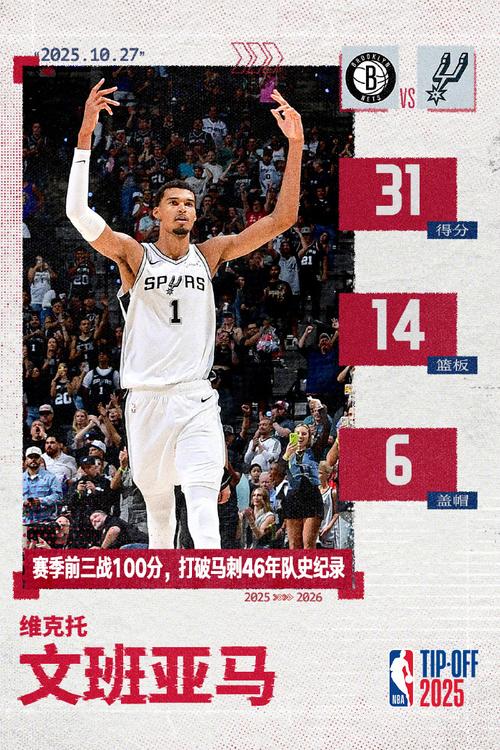 82分34板！文班冲MVP杀疯了！NBA这下真卷疯了！