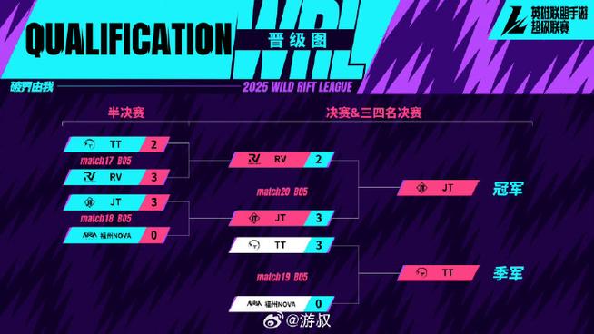 还得强开阵容！YYDS完美节奏血虐OP：UziEZ对线打团全拉满！
