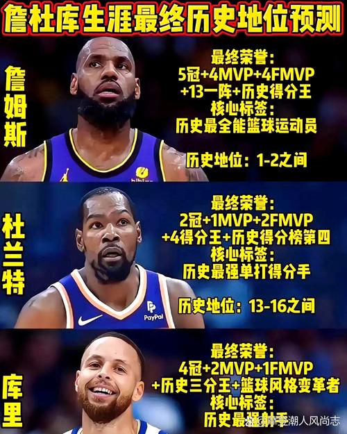 詹库杜时代倒计时!NBA新门面,这五人谁能接班