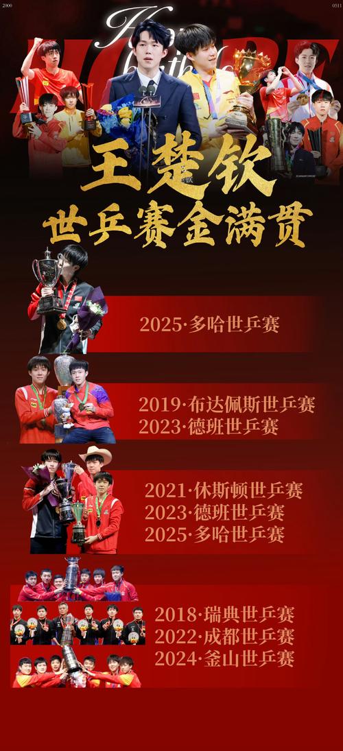 绝对克星!王楚钦取得对小勒布伦的7连胜,生涯交手保持全胜