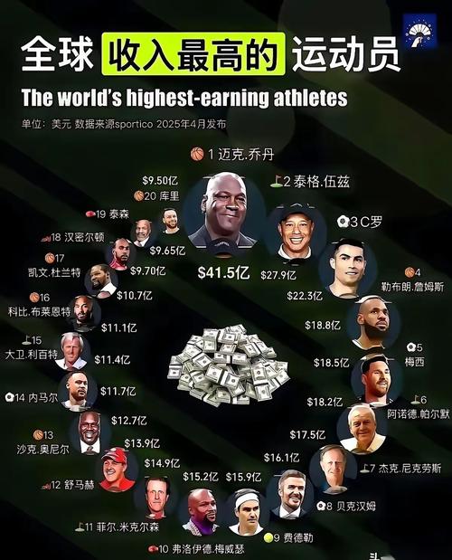 财富仅次于乔丹的篮球运动员，连很多骨灰级球迷都不知道他的名字