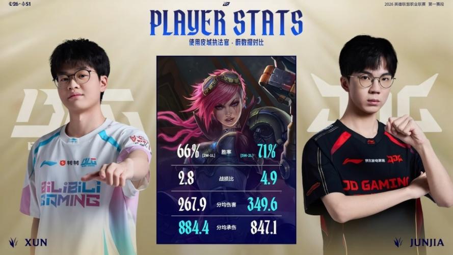 Bin：对阵JDG正常发挥就能赢，想要全胜晋级MSI！
