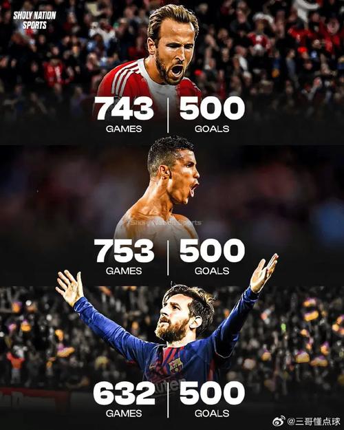 ESPN统计梅罗冲生涯千球进度图：梅西903球，C罗967球
