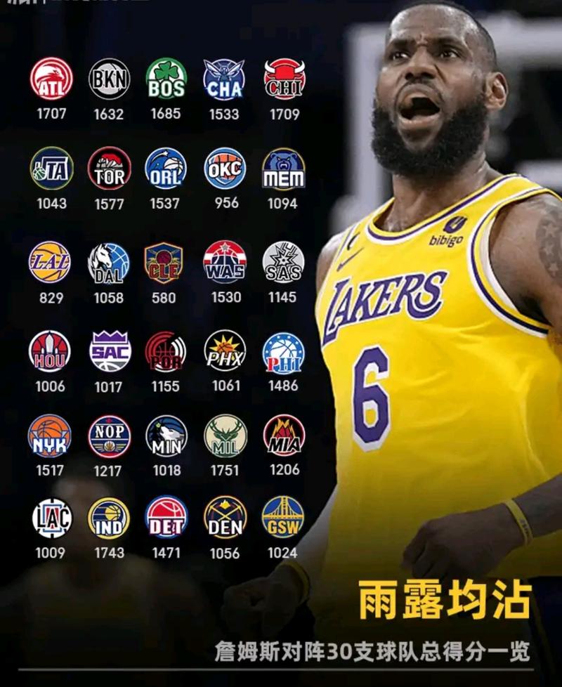 坏消息，湖人队勒布朗詹姆斯缺席对阵雷霆的比赛