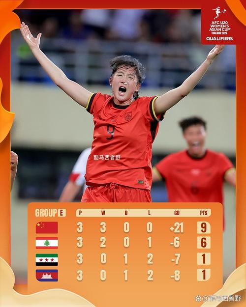 U20女足亚洲杯中国女足U2010泰国小组头名出线肖亚飞制胜